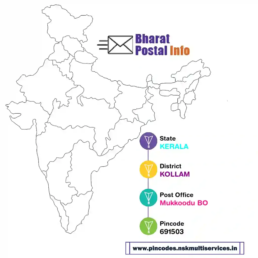 kerala-kollam-mukkoodu bo-691503